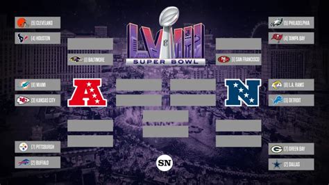 nfl wild card bracket|NFL playoff brackets.